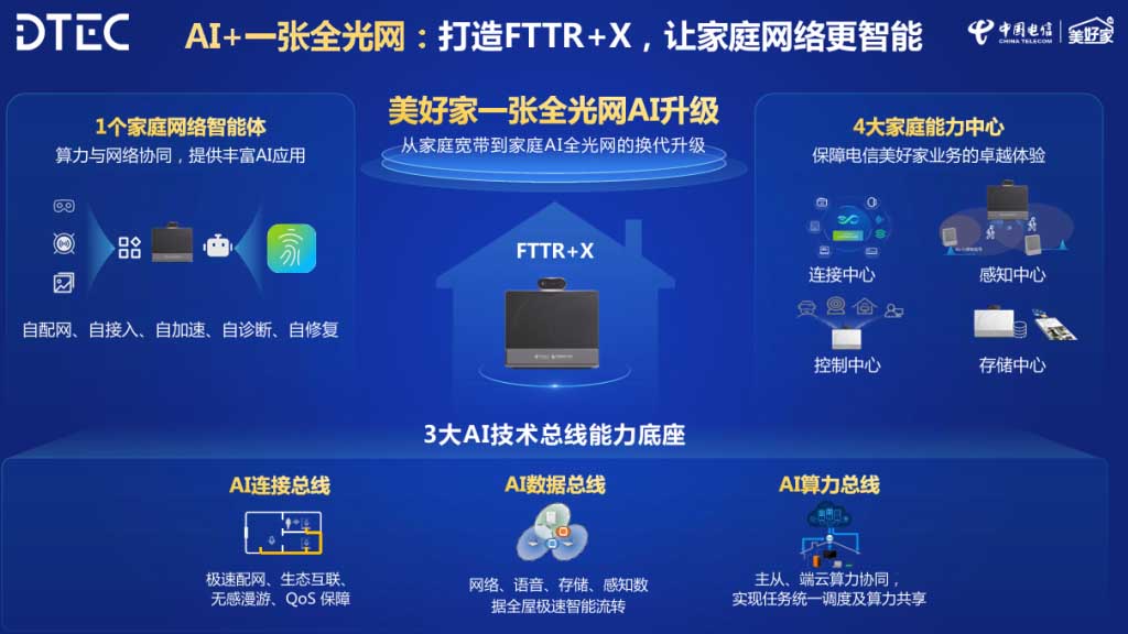 Η νέα λύση Huawei Smart FTTR+X αναδιαμορφώνει το δίκτυο με τεχνολογία AI