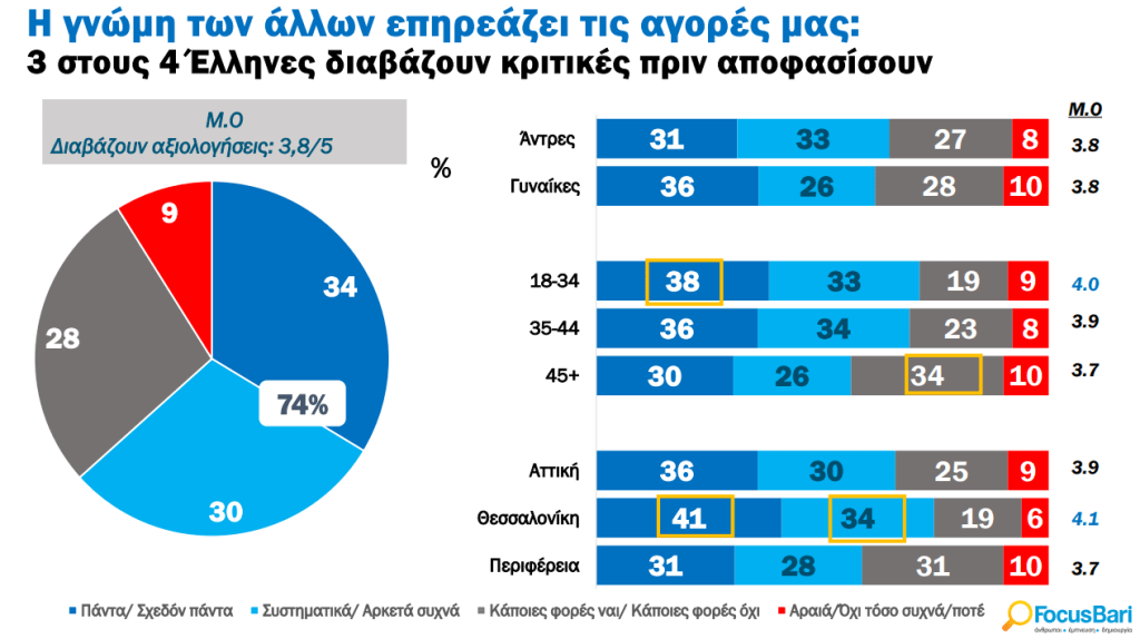 Ανακαλύψτε γιατί η Εξυπηρέτηση Πελατών είναι το Μυστικό Κλειδί για την Επιτυχία των Επιχειρήσεων!