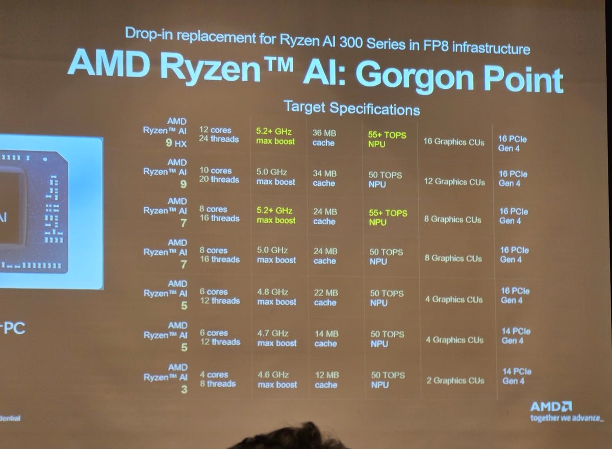 AMD Ryzen AI 7 445 Spotted On Geekbench — Διαμόρφωση 2+4 πυρήνων Gorgon Point Chip 6 πυρήνων/12 νημάτων SKU της AMD Gorgon Point