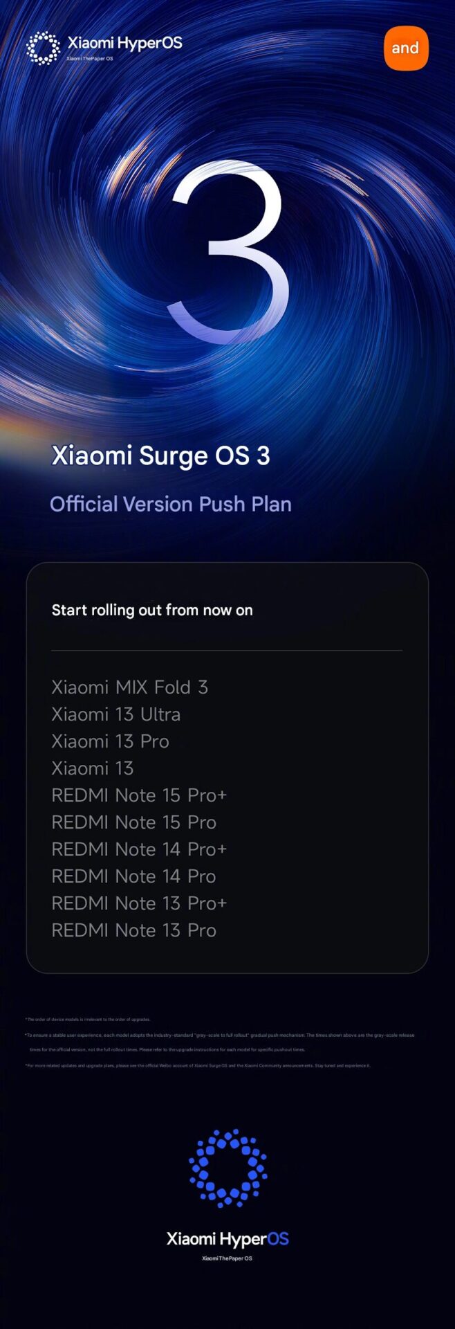 HyperOS 3 Τρίτη παρτίδα