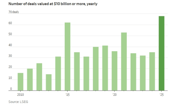 Ανακαλύψτε τις Mega προσφορές του 2025: Η χρονιά ρεκόρ που δεν πρέπει να χάσετε – Τι προβλέπουν οι ειδικοί για το 2026;