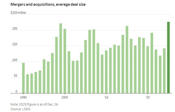 Ανακαλύψτε τις Mega προσφορές του 2025: Η χρονιά ρεκόρ που δεν πρέπει να χάσετε – Τι προβλέπουν οι ειδικοί για το 2026;