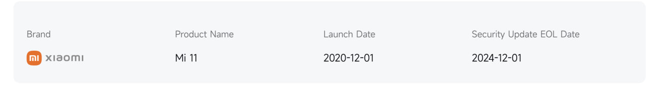 Η Xiaomi κυκλοφορεί μια απροσδόκητη ενημέρωση επιδιόρθωσης HyperOS στη συσκευή EOL 3 Ημερομηνία Mi 11 EOL