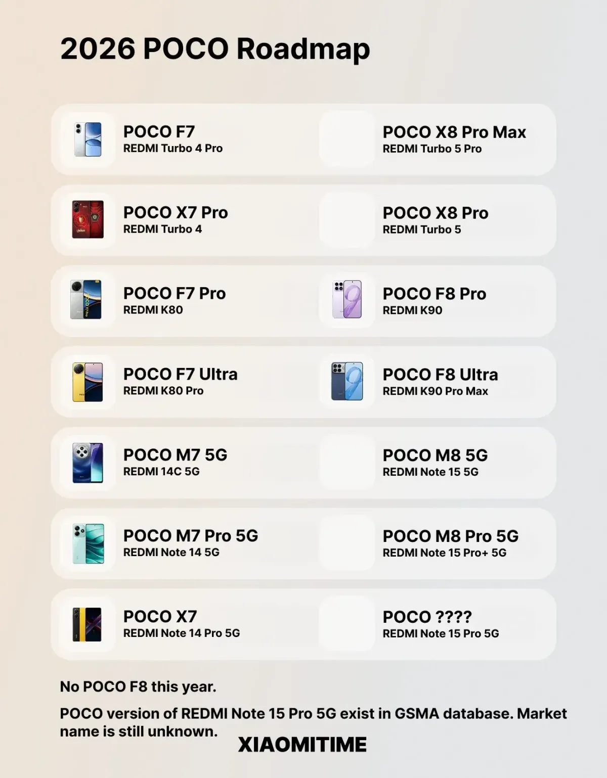 Ανακαλύψτε το REDMI Turbo 5 Pro: Η επόμενη γενιά smartphone με απίστευτη μπαταρία και 100W φόρτιση είναι καθ' οδόν! REDMI Turbo 5 Pro