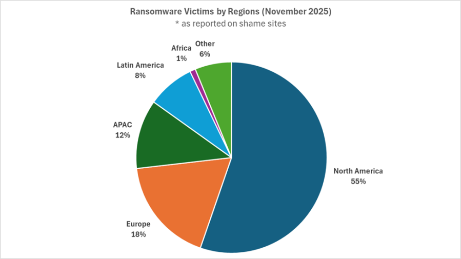 Ransamware_pie_chart_Nov_9b749.png
