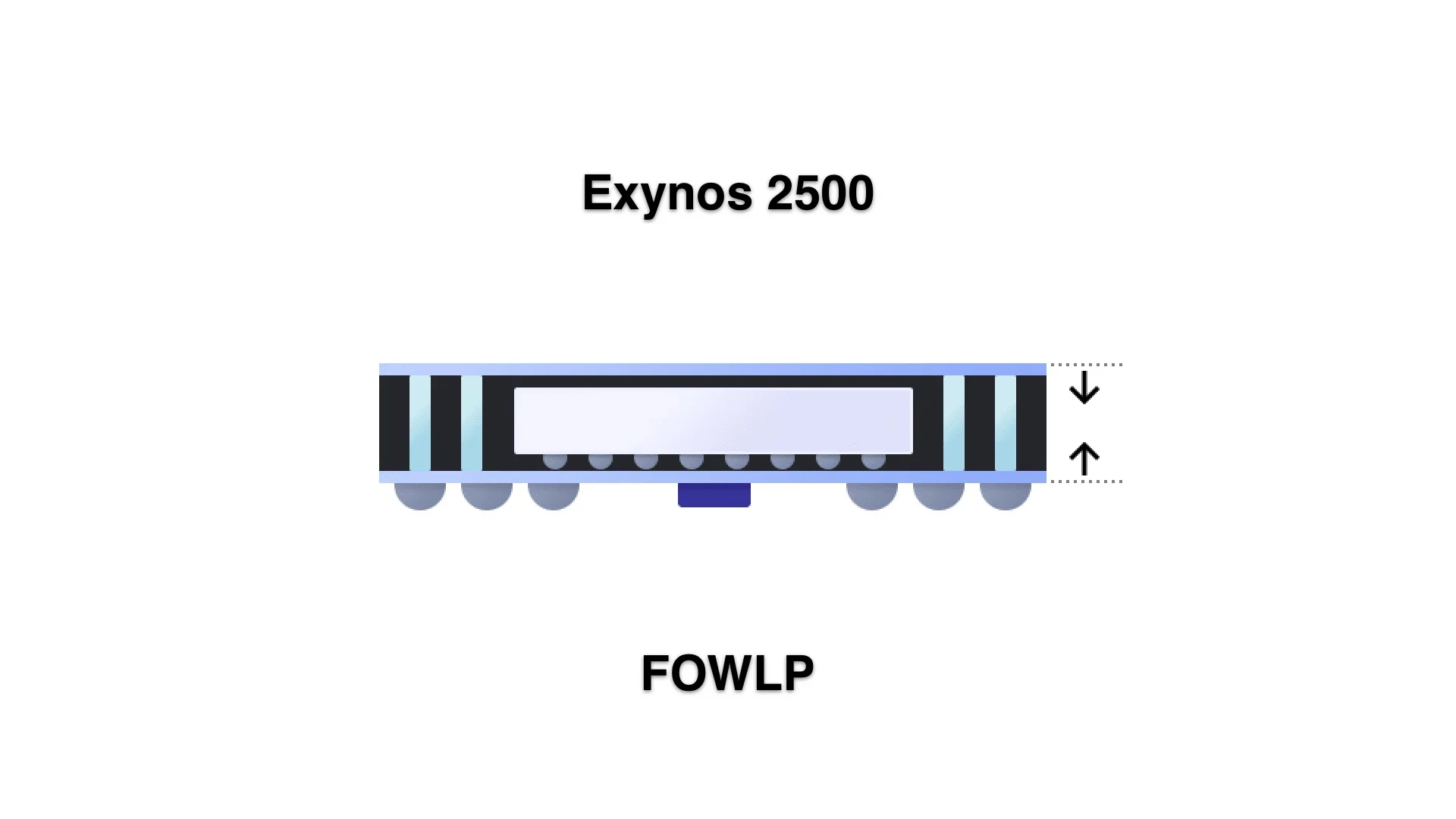 samsung exynos 2500 fowlp