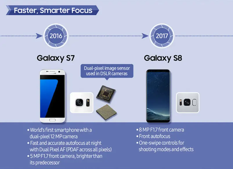 Ανακαλύψτε τα Μυστικά της Samsung: 15 Χρόνια Καινοτομίας που Έκαναν τις Κάμερες των Galaxy Smartphones Απαραίτητες!