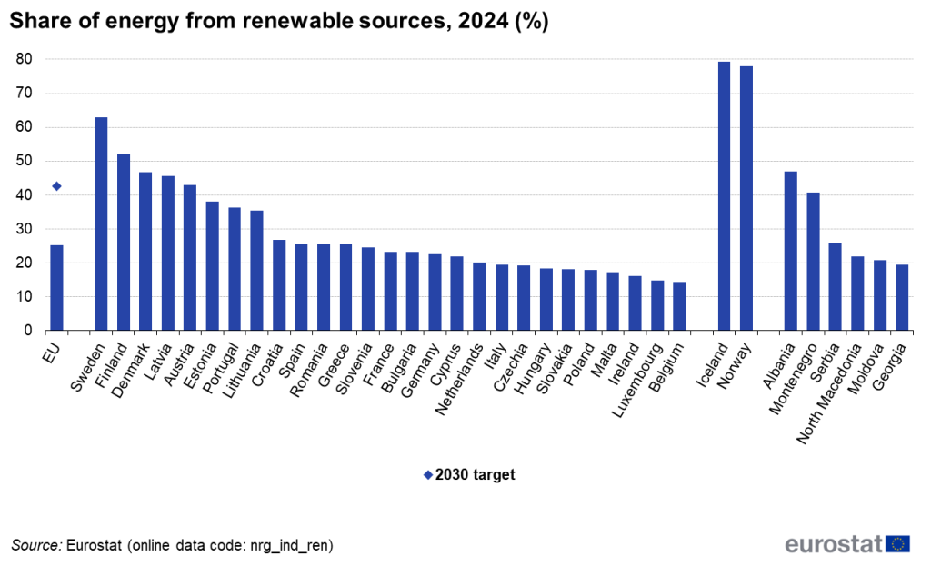 «Σκηνές από Γκρίζο Ορίζοντα: Η ΕΕ στο Χείλος της Αποτυχίας για τις Ανανεώσιμες Πηγές Ενέργειας!»