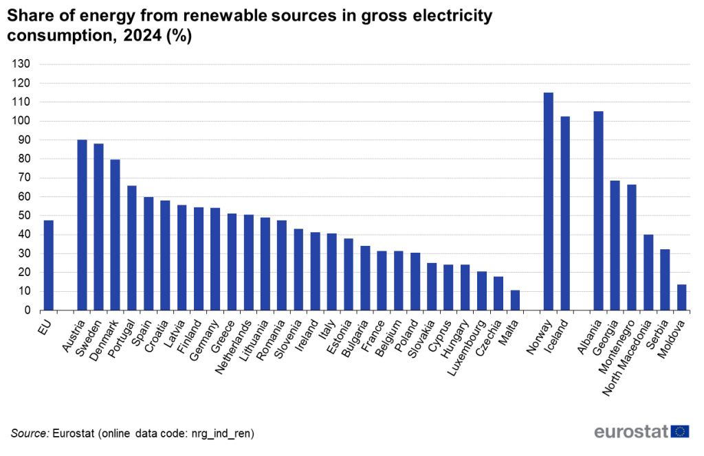 «Σκηνές από Γκρίζο Ορίζοντα: Η ΕΕ στο Χείλος της Αποτυχίας για τις Ανανεώσιμες Πηγές Ενέργειας!»