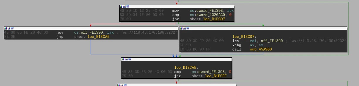 Εκμετάλλευση ευπάθειας 0-ημέρας Gogs στη φύση για χακάρισμα 700+ περιπτώσεων