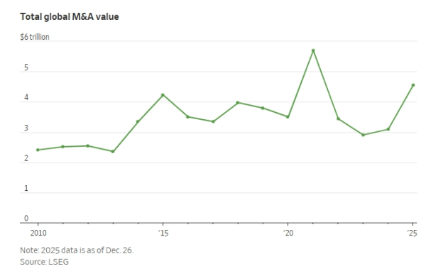 Ανακαλύψτε τις Mega προσφορές του 2025: Η χρονιά ρεκόρ που δεν πρέπει να χάσετε – Τι προβλέπουν οι ειδικοί για το 2026;