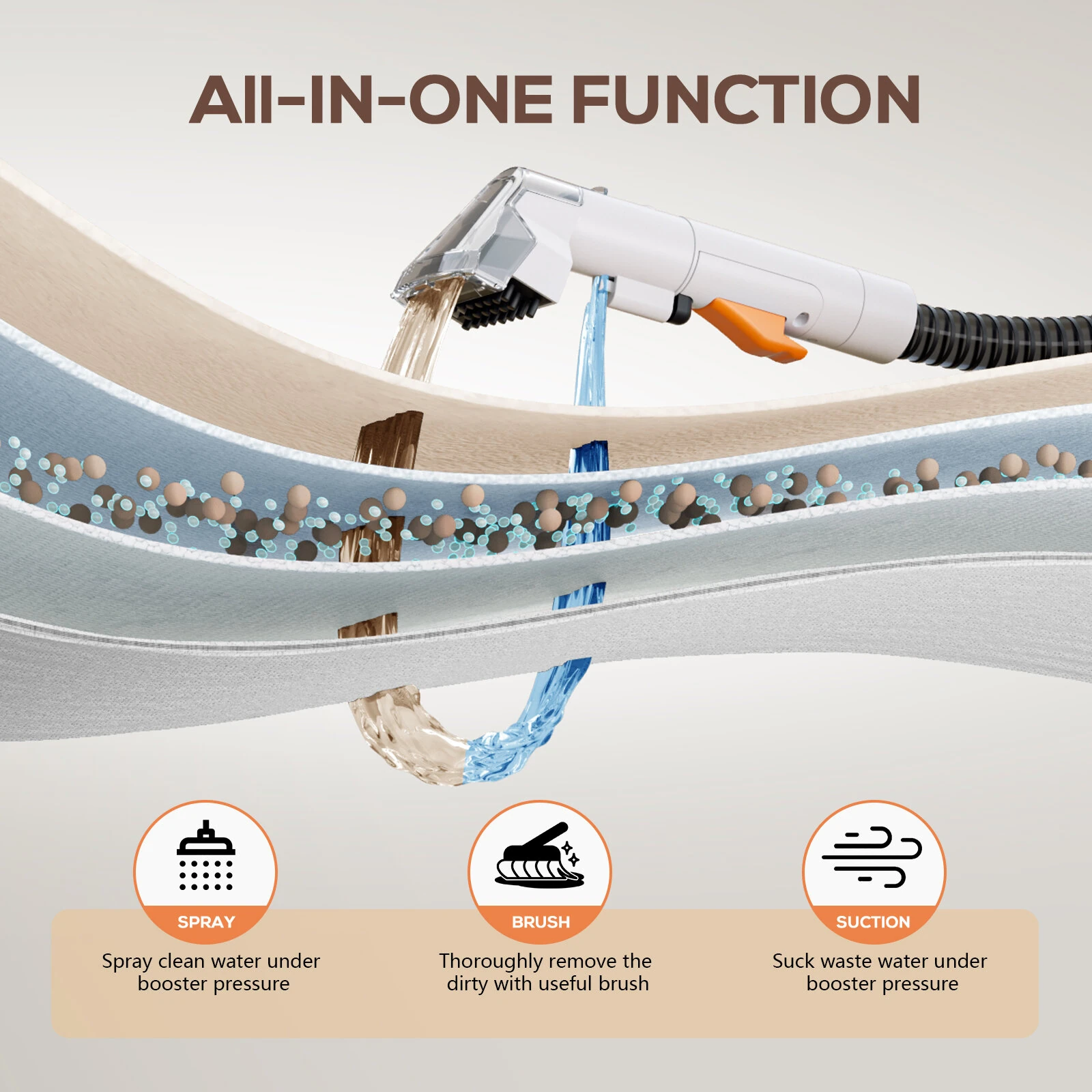 Teendow C5 500W Portable Carpet Cleaner 3