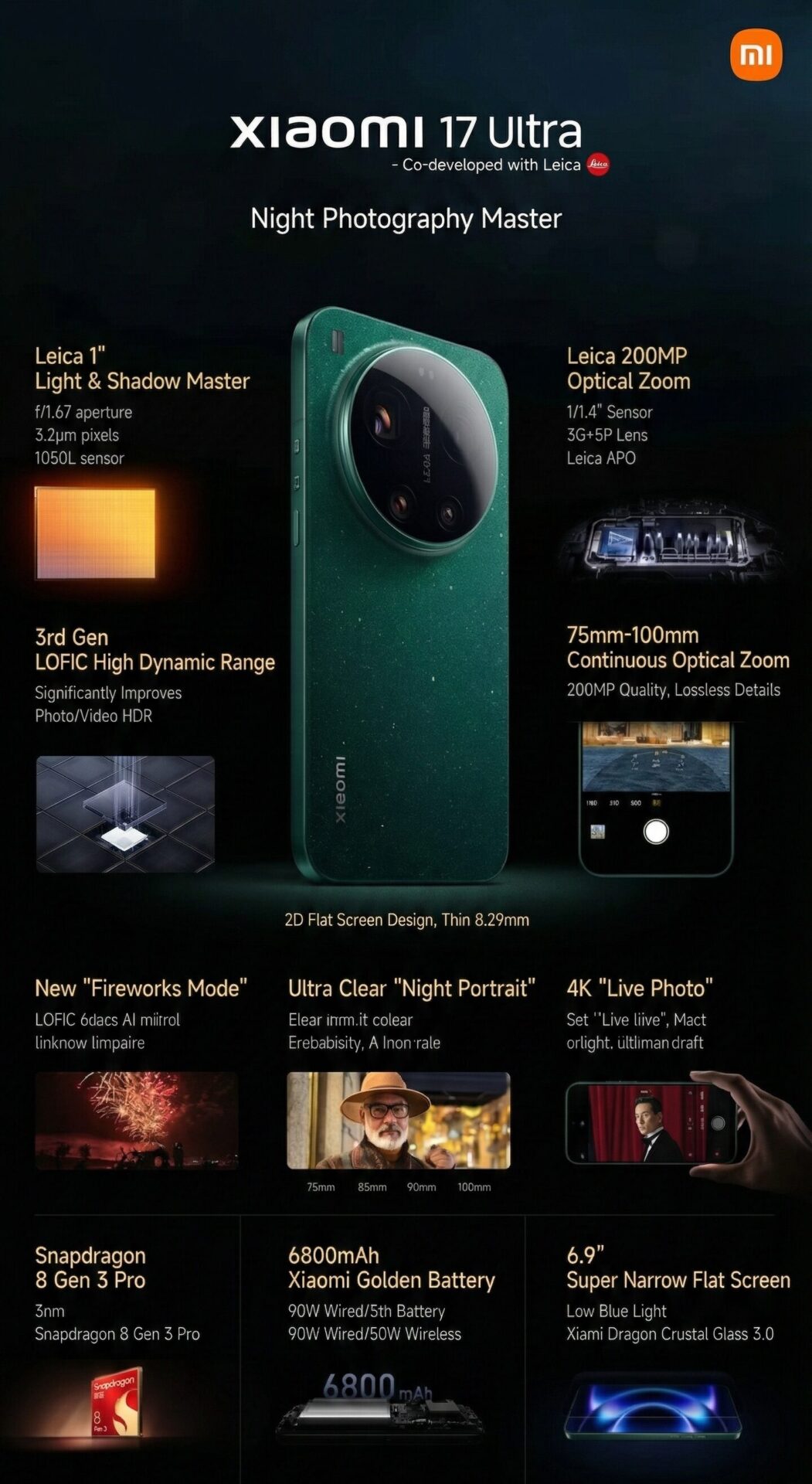 Επισκόπηση Xiaomi 17 Ultra