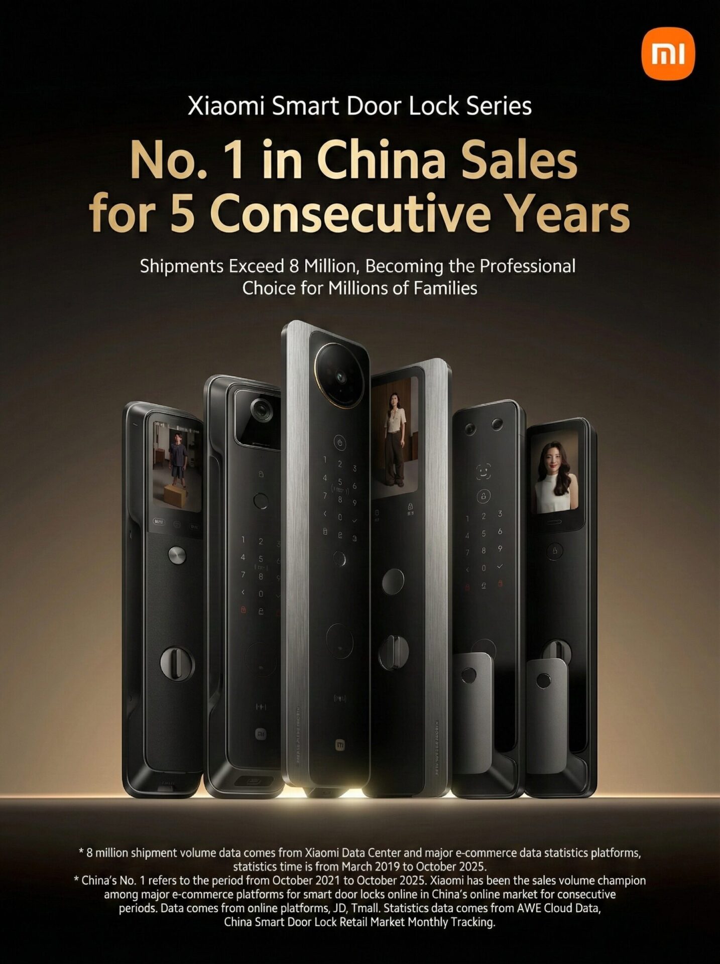 Οι Έξυπνες Κλειδαριές Πόρτας της Xiaomi ξεπέρασαν τις 8 εκατομμύρια μονάδες που οδηγούν στις πωλήσεις στην Κίνα για 5 συνεχόμενα χρόνια 3