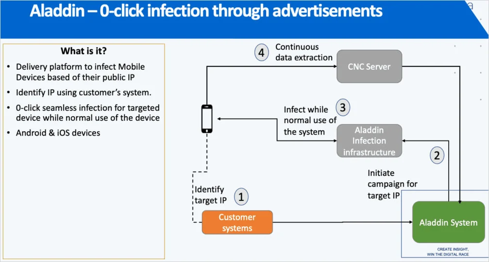 Επισκόπηση του Αλαντίν