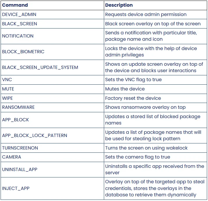 Εντολές που υποστηρίζονται από το DroidLock