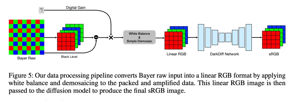 Η μελέτη της Apple δείχνει πώς η τεχνητή νοημοσύνη μπορεί να βελτιώσει τις φωτογραφίες σε χαμηλό φωτισμό Η μελέτη της Apple δείχνει πώς η τεχνητή νοημοσύνη μπορεί να βελτιώσει τις φωτογραφίες σε χαμηλό φωτισμό