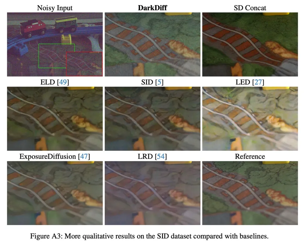 Η μελέτη της Apple δείχνει πώς η τεχνητή νοημοσύνη μπορεί να βελτιώσει τις φωτογραφίες σε χαμηλό φωτισμό Η μελέτη της Apple δείχνει πώς η τεχνητή νοημοσύνη μπορεί να βελτιώσει τις φωτογραφίες σε χαμηλό φωτισμό