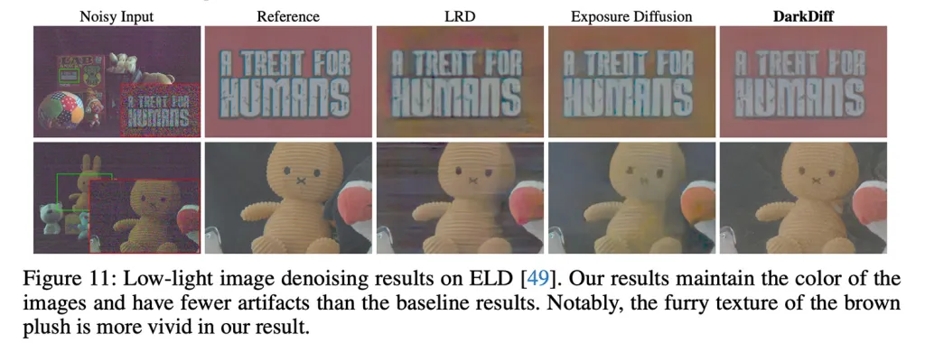 Η μελέτη της Apple δείχνει πώς η τεχνητή νοημοσύνη μπορεί να βελτιώσει τις φωτογραφίες σε χαμηλό φωτισμό Η μελέτη της Apple δείχνει πώς η τεχνητή νοημοσύνη μπορεί να βελτιώσει τις φωτογραφίες σε χαμηλό φωτισμό