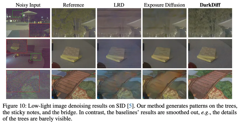 Η μελέτη της Apple δείχνει πώς η τεχνητή νοημοσύνη μπορεί να βελτιώσει τις φωτογραφίες σε χαμηλό φωτισμό Η μελέτη της Apple δείχνει πώς η τεχνητή νοημοσύνη μπορεί να βελτιώσει τις φωτογραφίες σε χαμηλό φωτισμό