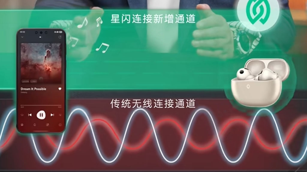 Ρυθμός μετάδοσης Huawei FreeBuds Pro 5