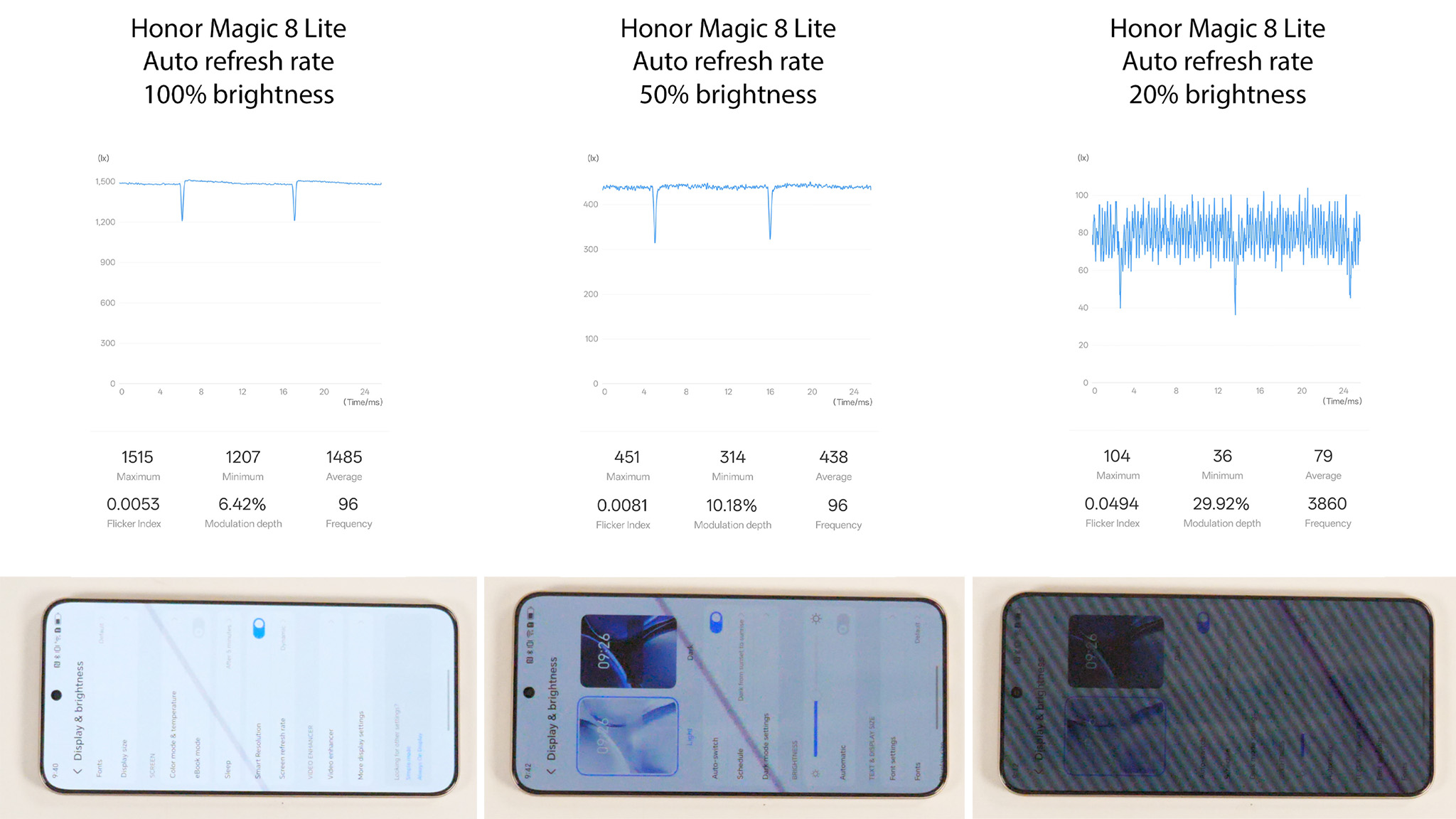 PWM charts and photos at 1/6400 shutter speed of the Honor Magic 8 Lite's dimming methods, including PWM dimming at low brightness