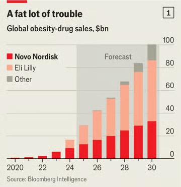 Σοκ στη Δανία: Το Αποκαλυπτικό Σχέδιο Διάσωσης της Πρωτοπόρου Εταιρείας Αδυνατίσματος Novo Nordisk! Σοκ στη Δανία: Το Αποκαλυπτικό Σχέδιο Διάσωσης της Πρωτοπόρου Εταιρείας Αδυνατίσματος Novo Nordisk!