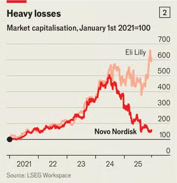 Σοκ στη Δανία: Το Αποκαλυπτικό Σχέδιο Διάσωσης της Πρωτοπόρου Εταιρείας Αδυνατίσματος Novo Nordisk! Σοκ στη Δανία: Το Αποκαλυπτικό Σχέδιο Διάσωσης της Πρωτοπόρου Εταιρείας Αδυνατίσματος Novo Nordisk!