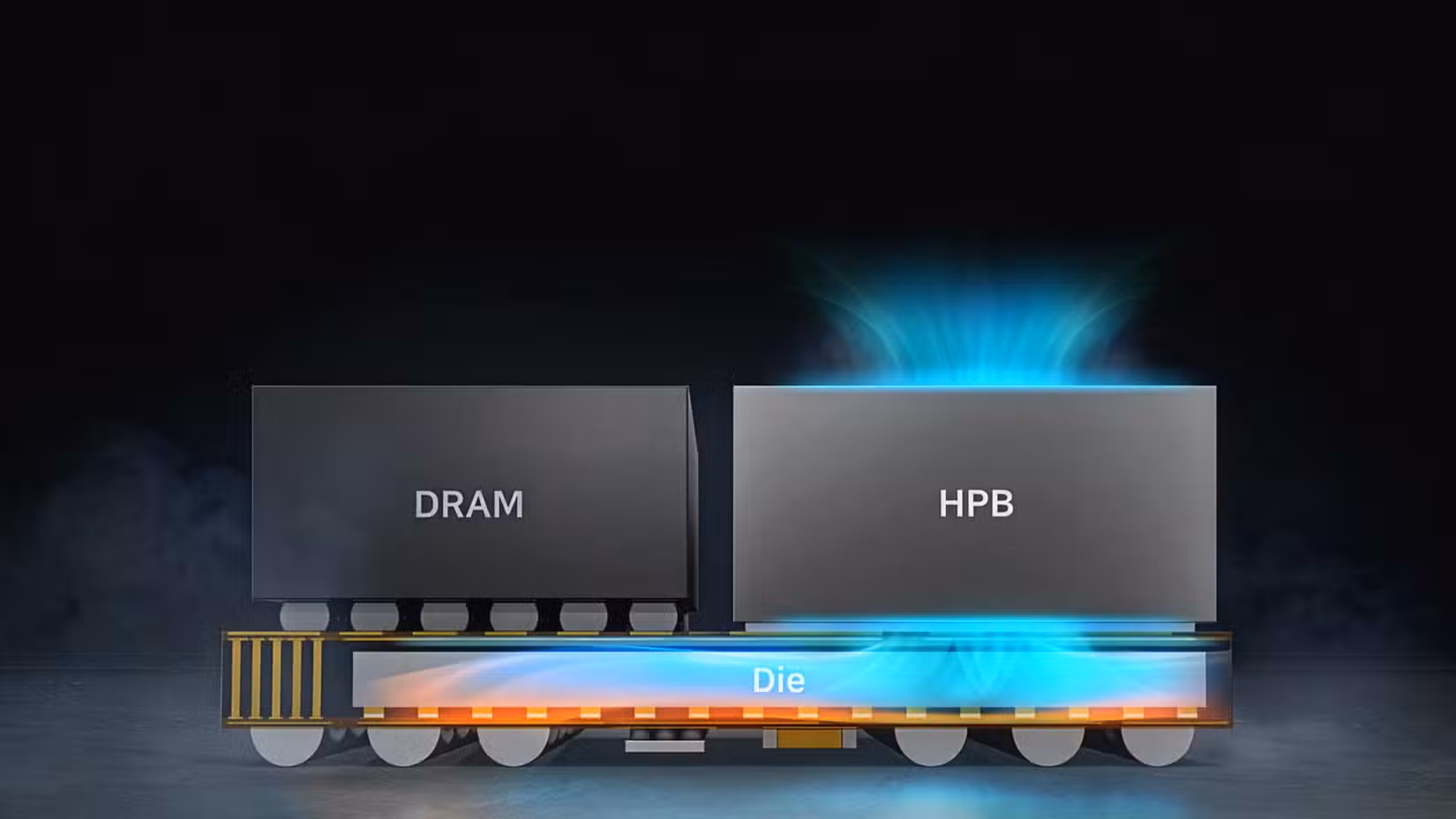 Μπλοκ διαδρομής θερμότητας Samsung Exynos 2600