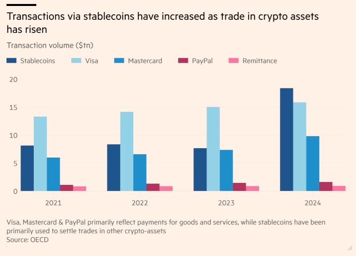 Ανατροπή! Γιατί τα Stablecoins Θα Ξεσηκώσουν Τον Κόσμο και Πρέπει να Ανησυχείς! Ανατροπή! Γιατί τα Stablecoins Θα Ξεσηκώσουν Τον Κόσμο και Πρέπει να Ανησυχείς!