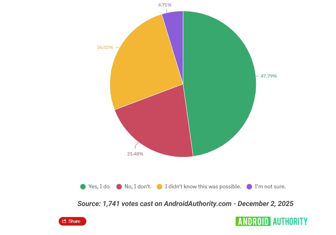Ανακαλύψτε το «κρυφό μενού» του Android Auto που οι περισσότεροι αγνοούν – Μη χάσετε αυτήν την αποκάλυψη! Διάγραμμα για την προέλευση των εφαρμογών στο Android Auto