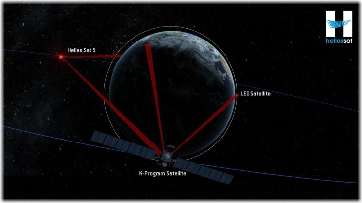 «Ανατρεπτική Συνεργασία: Οπτική Διασύνδεση Δορυφόρων που αλλάζει τα Δεδομένα!»