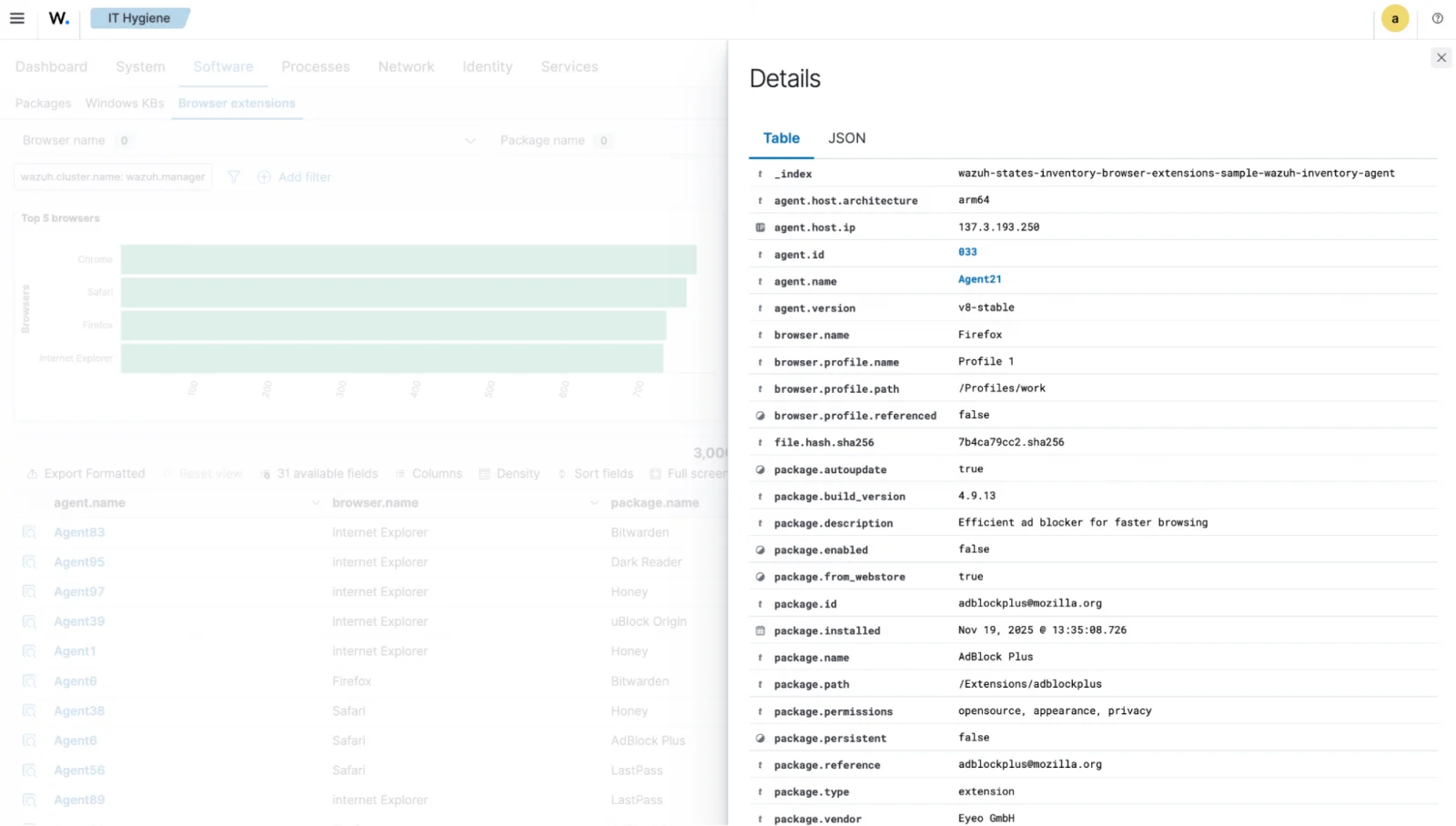 IT Hygiene extension details