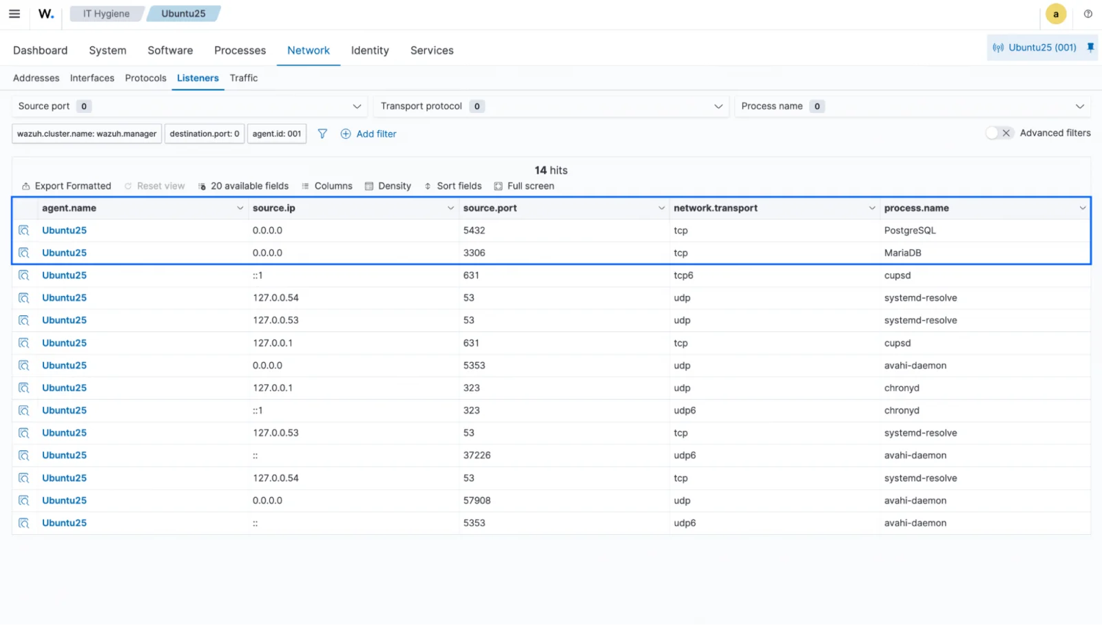 IT Hygiene port information