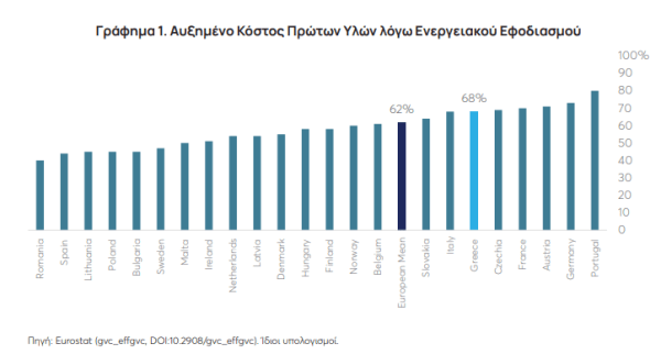 ΚΕΦΙΜ: Οι Καταστροφικές Διαταραχές Εφοδιασμού και οι Πρώτες Ύλες που Απειλούν τις Ελληνικές Επιχειρήσεις!