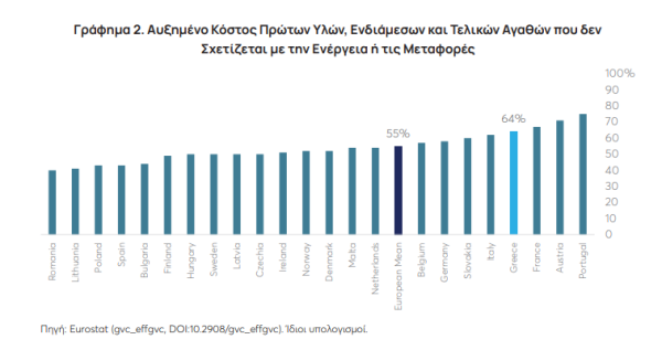 ΚΕΦΙΜ: Οι Καταστροφικές Διαταραχές Εφοδιασμού και οι Πρώτες Ύλες που Απειλούν τις Ελληνικές Επιχειρήσεις!