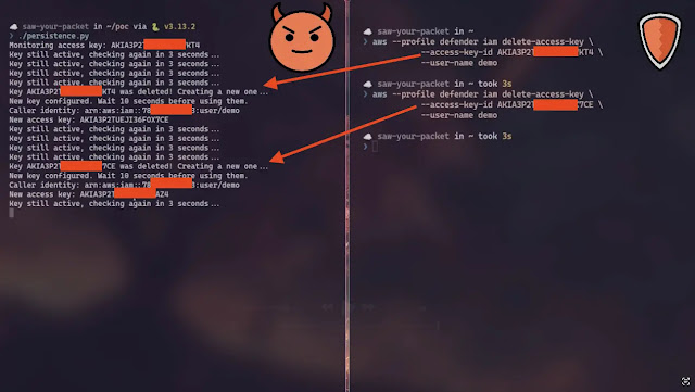 Επιμονή μέσα στα κλειδιά