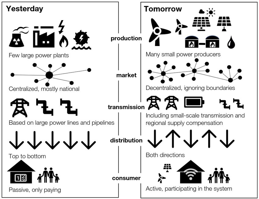 «Ανακαλύψτε γιατί οι εταιρείες τηλεπικοινωνιών και ενέργειας ενώνουν τις δυνάμεις τους – Η αλήθεια θα σας εκπλήξει!»