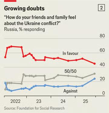 «Σοκαριστική Αλήθεια: Η Ρωσία δεν είναι τόσο δυνατή όσο προσπαθεί να σας πείσει!» -