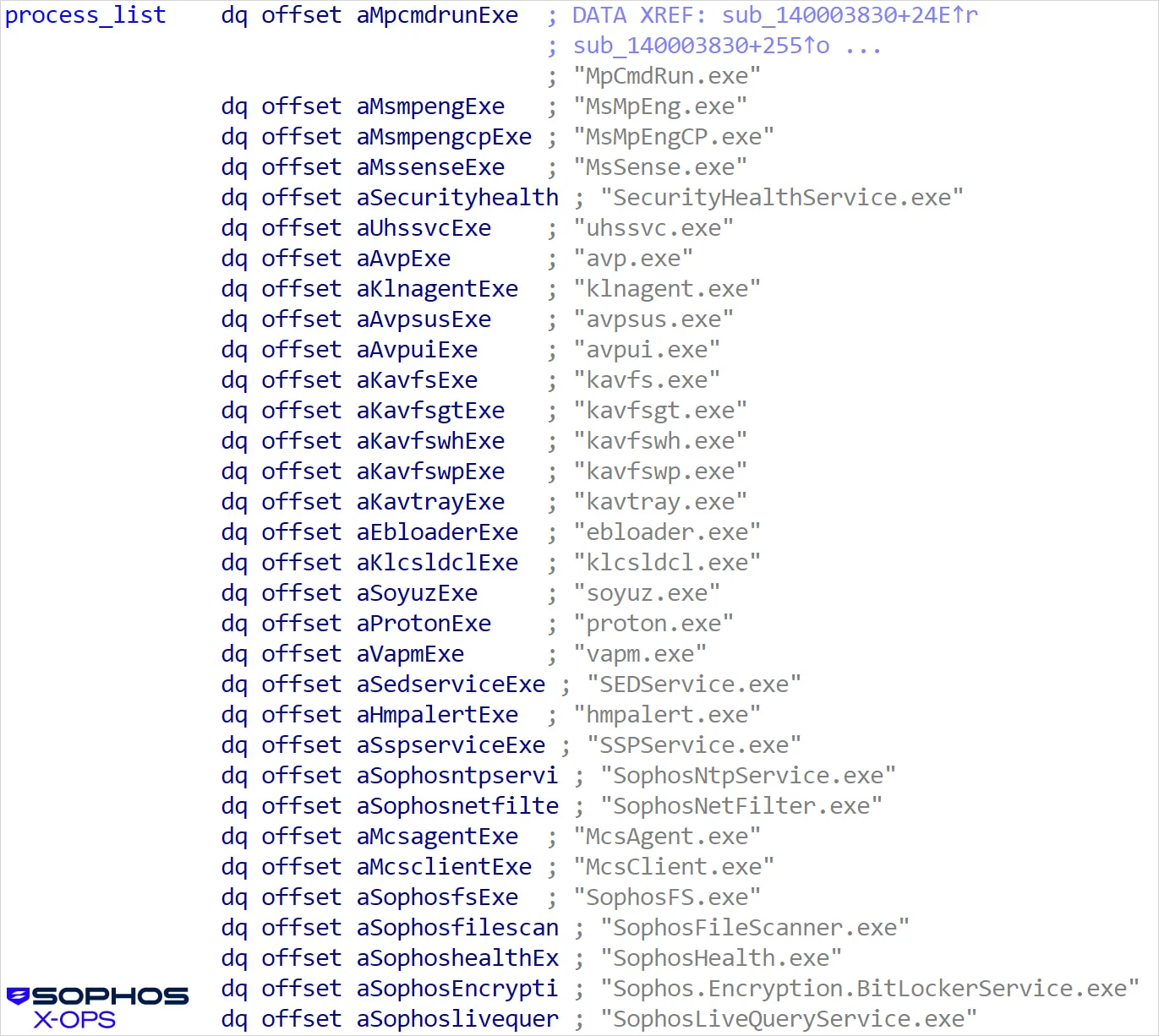 Μερική λίστα στοχευμένων υπηρεσιών