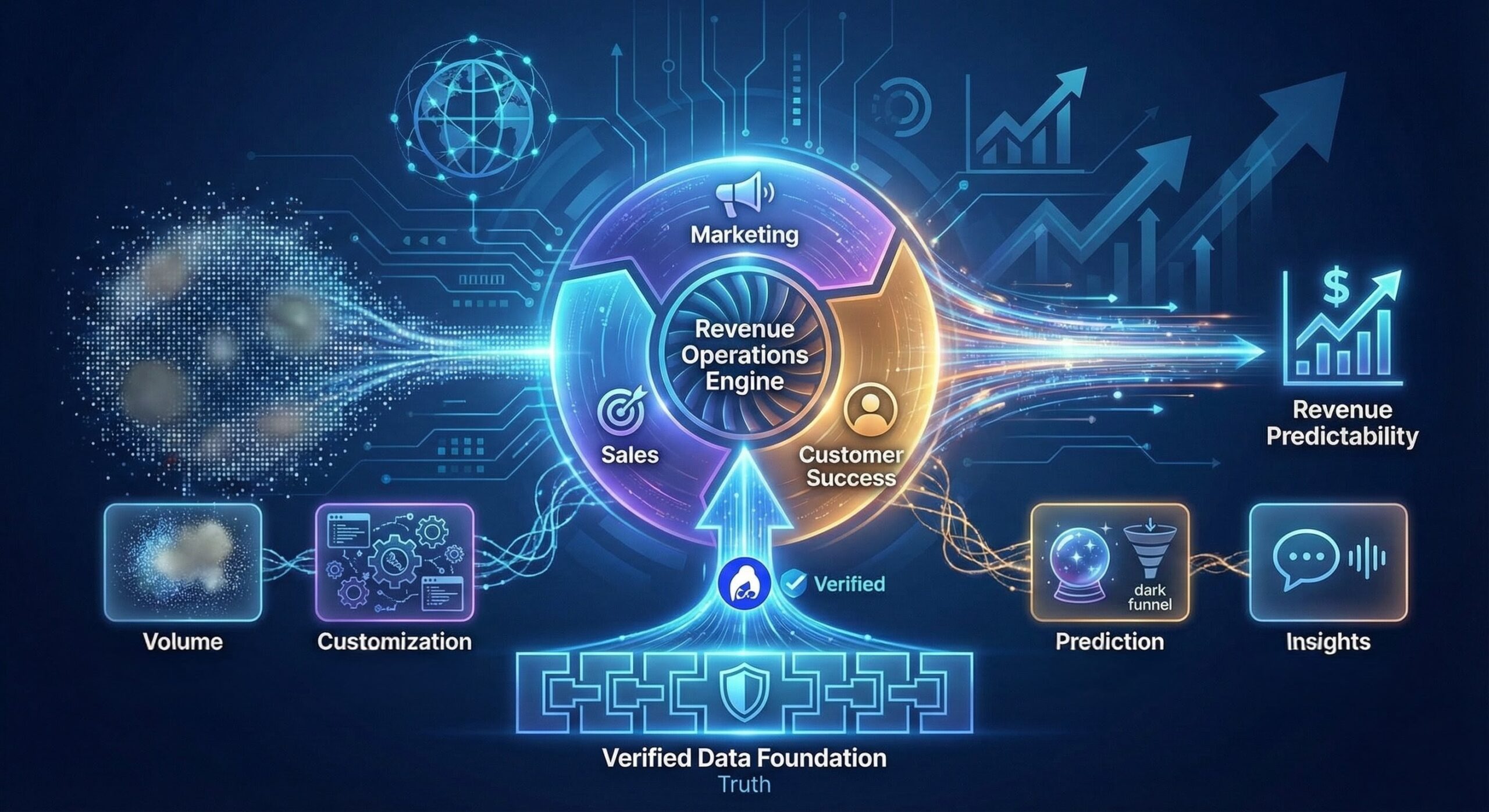 Οι 5 κορυφαίες πλατφόρμες RevOps: Η αλήθεια πριν από τον αυτοματισμό