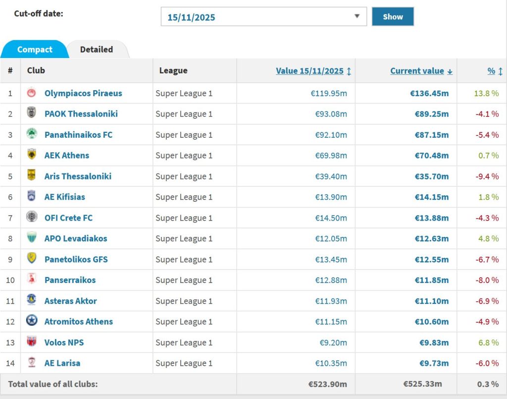 Super League Financial Overview