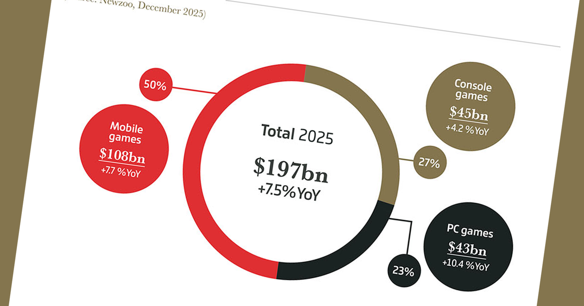 Η GamesIndustry.biz παρουσιάζει… το Year In Numbers 2025 | Έτος σε αναθεώρηση