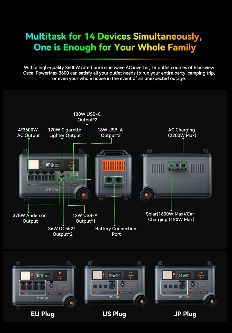 Blackview Oscal Powermax 3600 : Rugged power station 3600Wh με LiFePO4 μπαταρία και 14 εξόδους για απαιτητικές καταστάσεις