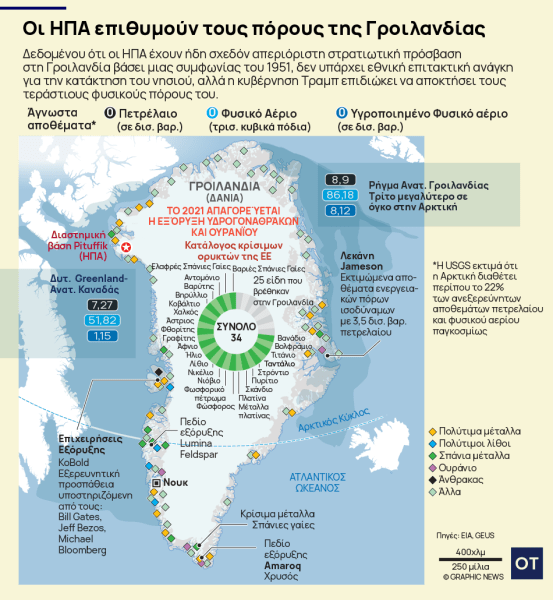 Γροιλανδία: Διαφωνούμε είπε ο Δανός υπουργός Εξωτερικών μετά τη συνάντηση στο Λευκό Οίκο -