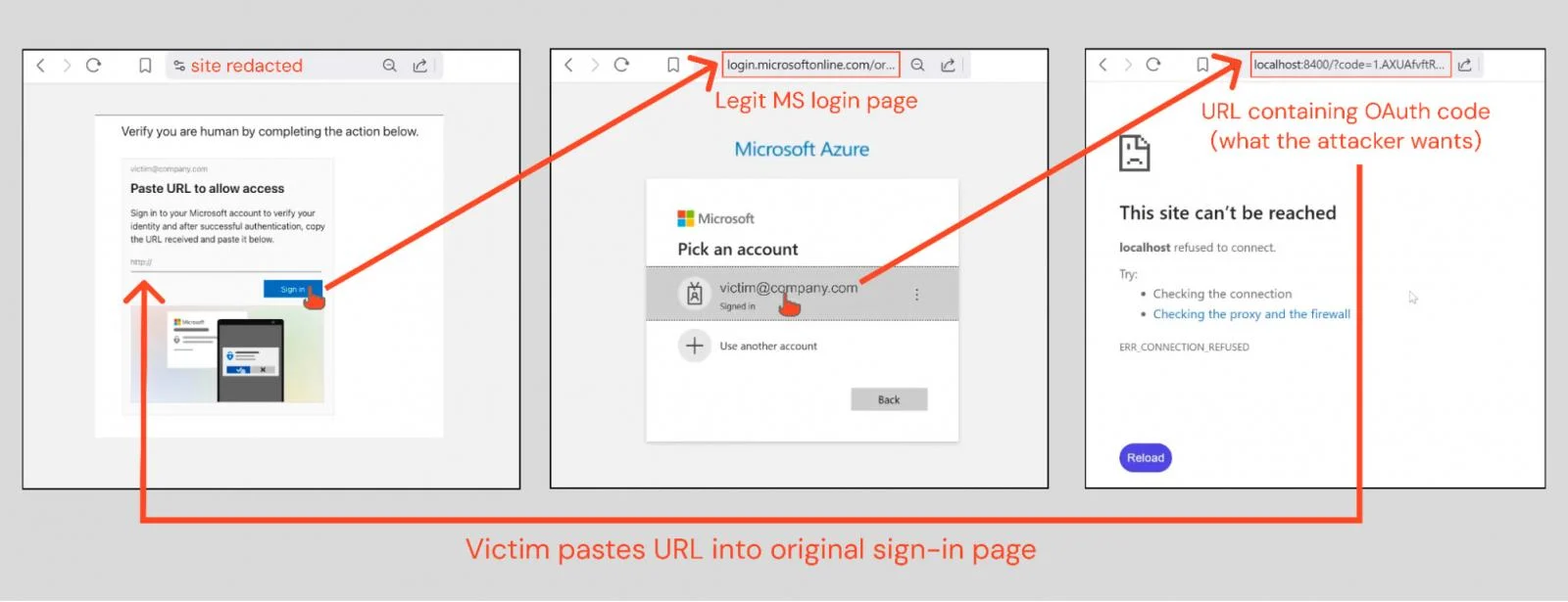 Ανάλυση επίθεσης ConsentFix