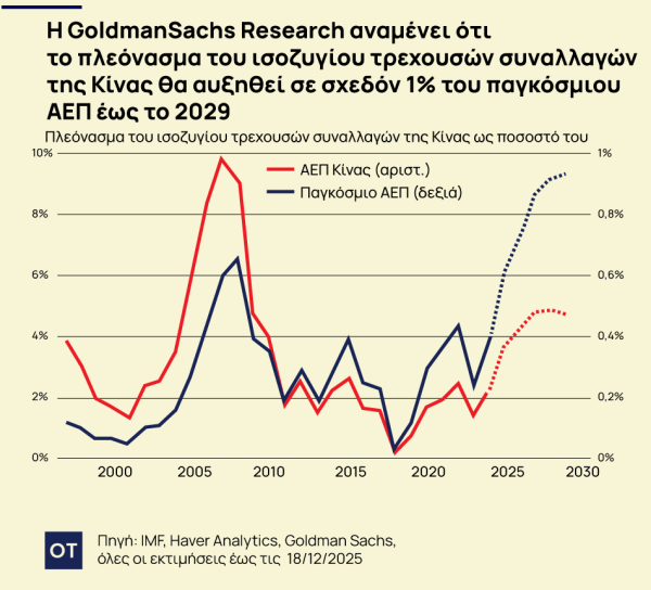 Goldman Sachs: 2026 - Η Χρονιά Χαμού και Σταθερότητας για την Παγκόσμια Οικονομία!