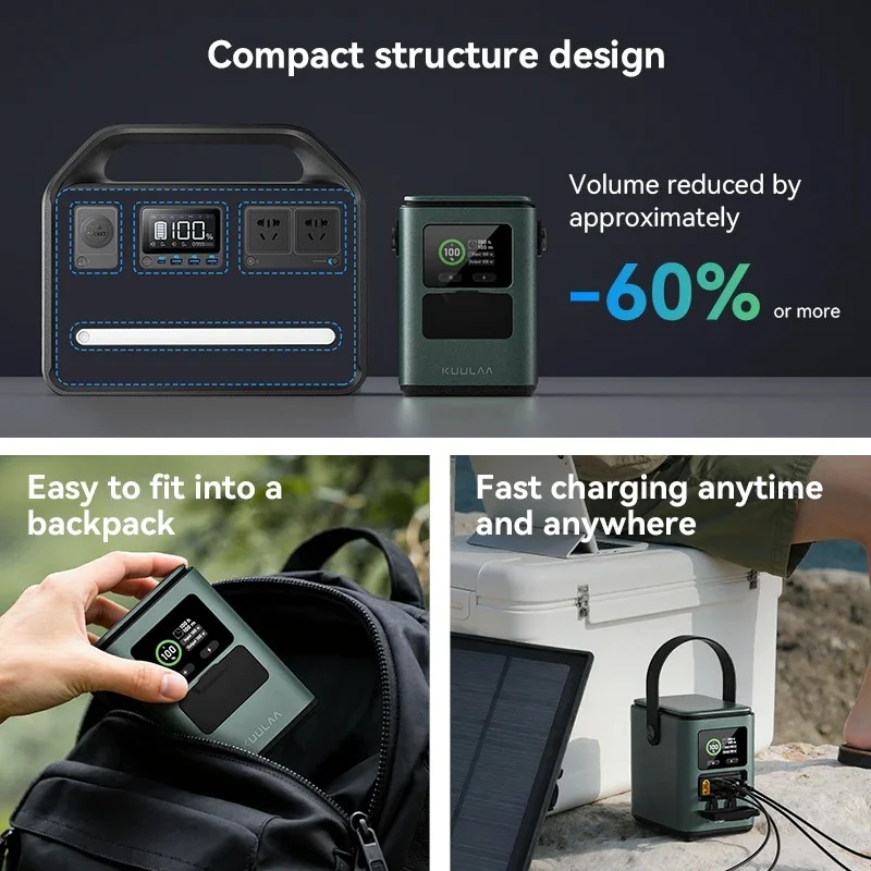 [#Ιστορικό_Χαμηλό] KUULAA 230W Power Bank : Όταν η φορητή ενέργεια περνάει σε… σταθμό παραγωγής