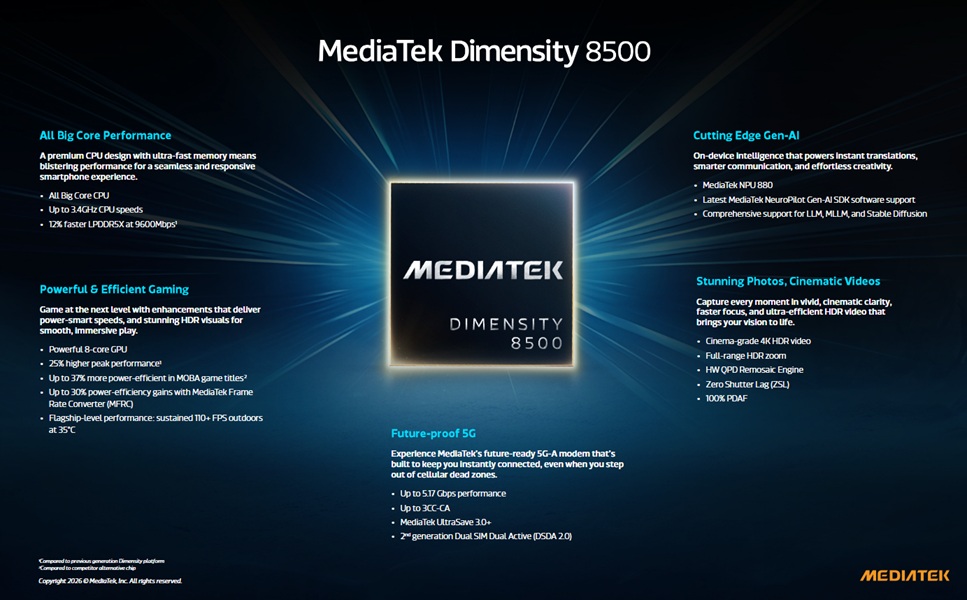 Το Dimensity 8500 είναι χτισμένο σε μια διαδικασία 4 nm, αν και η MediaTek εξακολουθεί να το τροφοδοτεί με αναβαθμίσεις GPU και CPU για Android.